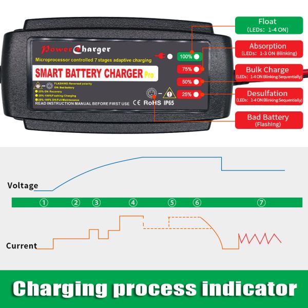 12V 5A Automatic AGM  WET Lead Acid Battery Charger deeep cycle