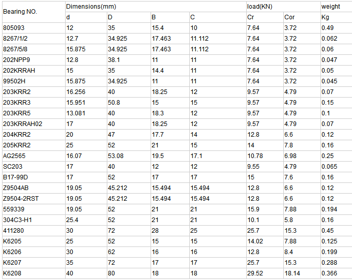 Круглый каталог подшипника отверстия 203КРР2 аграрный для машины Балер сена нештатной