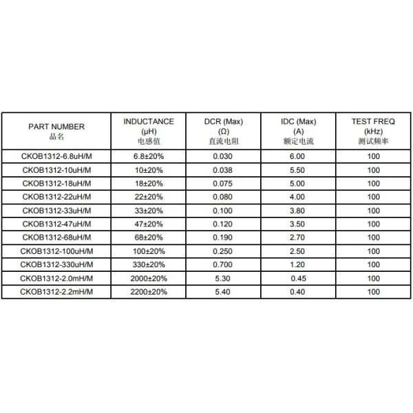 1608 1306 1312 1808 Low Reslstance Surface Mount SMD Power Inductor 47uH 20% For VGA Display Card