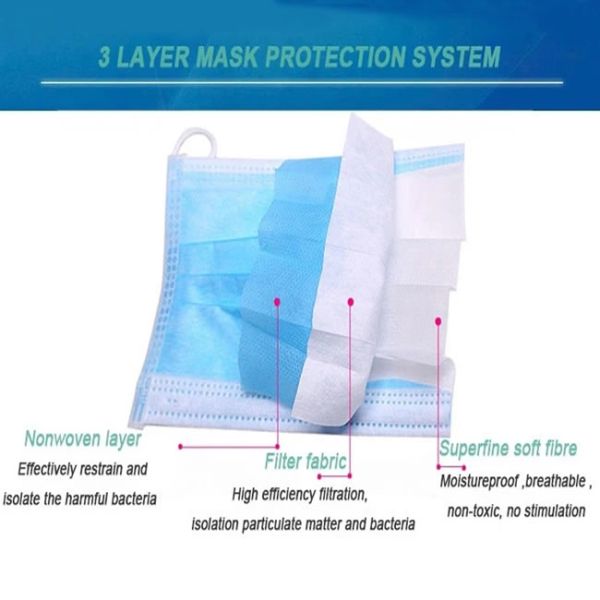 Surgical Disposal Protective Masks Against Viruses Three Ply Face Mask