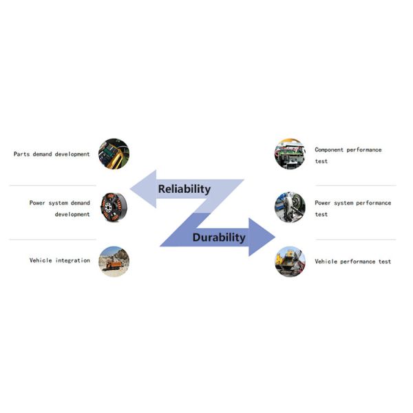 90-тонный электрический самосвал Электрический самосвал TS-0725 Модель трансмиссии