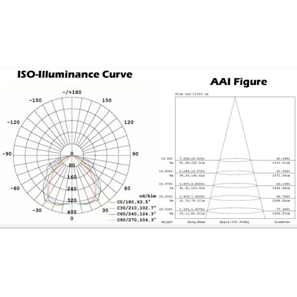 120W LED Canopy Light Supplier Surface Mounted IP65 Waterproof Warranty 5 Years