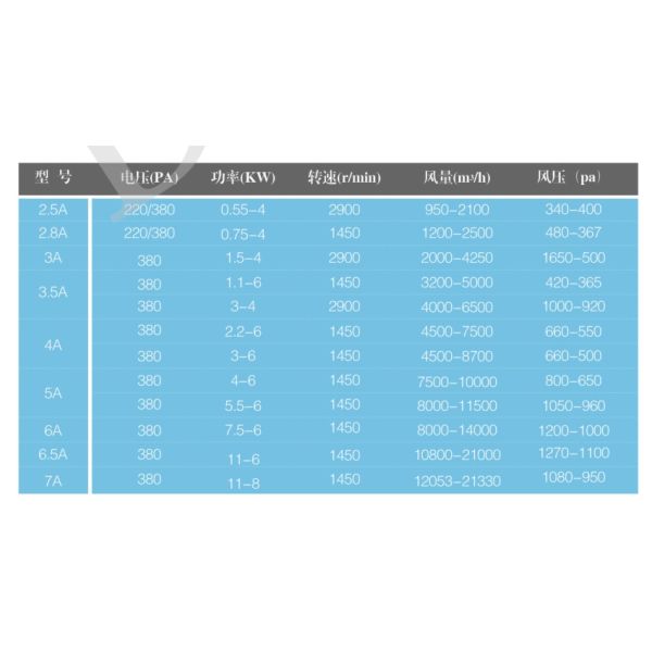 DHF blower fan/blowers and fans