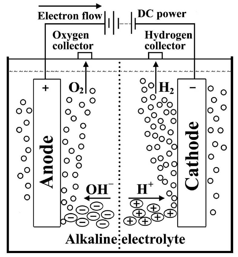 1000 НМ3/ч Водоэлектролизный водородный генератор Электролизатор 5 МВт зеленый водород