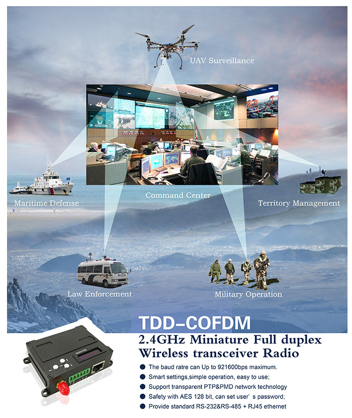Передатчик беспроводное 30dBm миниатюрное TDD 2100-2500MHz IP UAV COFDM