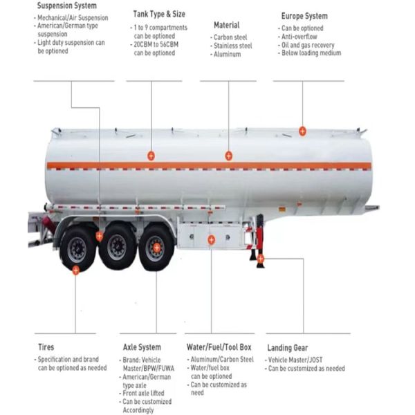 Экономия топлива 2 3 4 оси жидкое дизельное топливо масла полуприцеп с 30000-60000L высокой емкостью