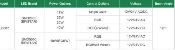 Luzes exteriores da piscina de 18 watts IP68 Inground