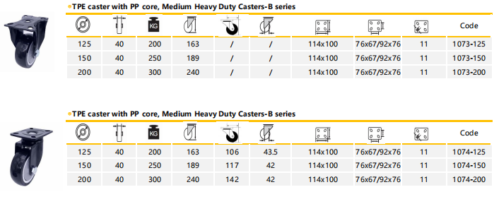 Рицинус плиты верхней части TPE 8 дюймов сверхмощный черный промышленный с тормозом