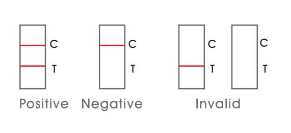 Point of Care Novel Corona Virus POCT 2019-NCoV Rapid Test Swab Antigen Single Pack Self Test Kit