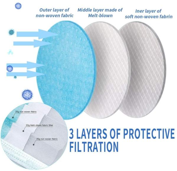 3 Plys Non Latex BFE>99% Non Woven Disposable Protective Mask