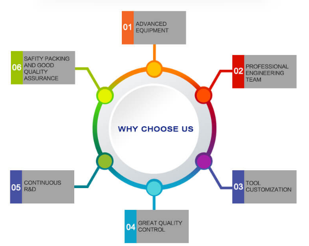 Вырезывание АлТиН карбида вольфрама мельницы чамфер 60 градусов разбивочное или покрытие ТиСиН
