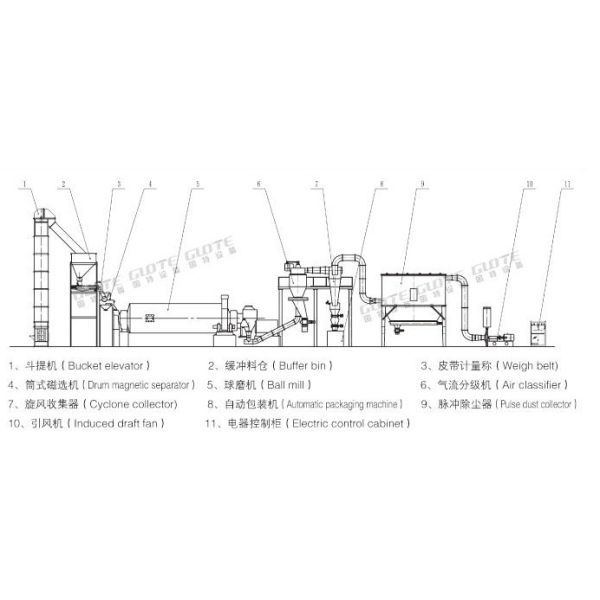 GMF-100/200/400/500/600/80/1000/1200 Кольцевая мельница для дробилки камней