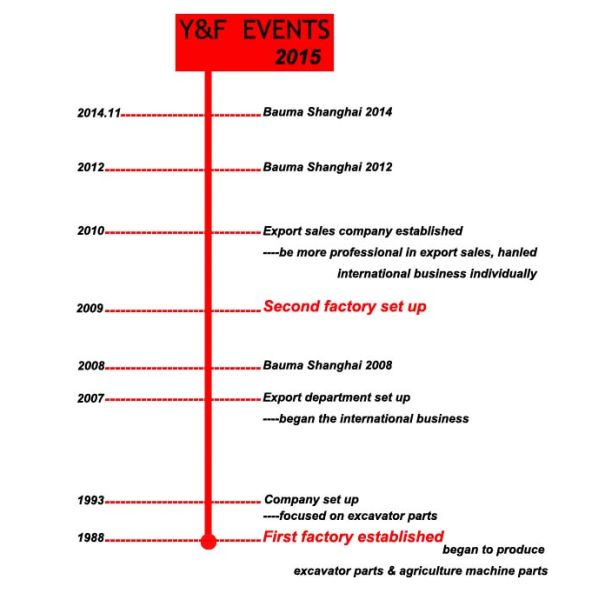 Датчик землечерпалки Kobelco
