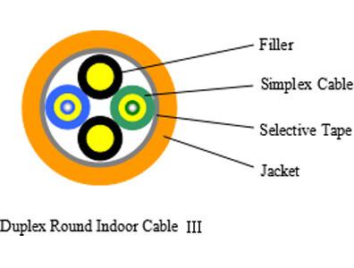 PVC / LSZH Duplex Round Breakout Fiber Optic Cable With Embedded Sheath Strand for high tensile and crush resistance