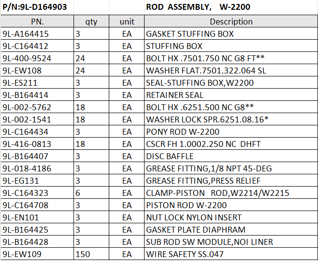 CAMERON LEWCO W-2200 MUD PUMP, W-2214 MUD PUMP LINERS, CAMERON MUD PUMP FLUID END PISTON, CAMERON MUD PUMP ROD ASSEMBLY