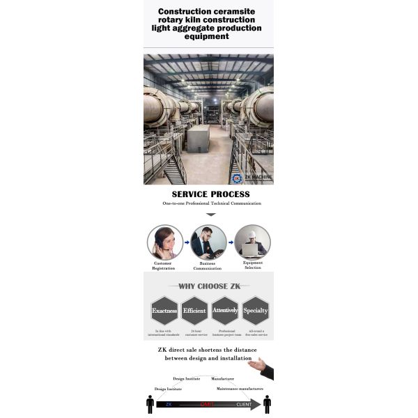 Ceramsite Rotary Kiln Construction Light Expanded Clay Aggregate LECA Machine