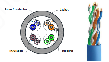 CMX UTP CAT5E Cable PVC Network Cable 24AWG Solid Bare Copper 1000FT