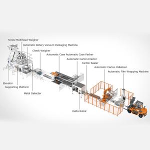 Máquina automática para envasado, llenado y pesaje de jerky de pollo y carne de res, con cierre zipper, en bolsas prefabricadas Doypack, para productos congelados y mariscos