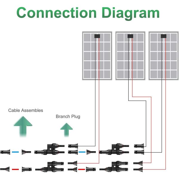 Le PVC a isolé le connecteur électrique de picovolte du câblage cuivre solaire 6mm 4mm de câble