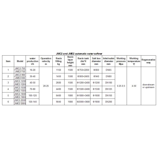 Систем водоочистки земледелия ржавчина умягчителя воды трудных автоматическая анти-