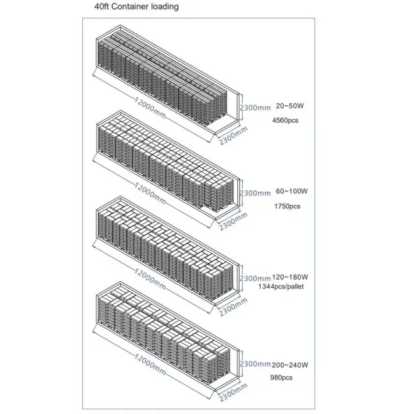LED Street Light 10V Dim Die-Casting Aluminum Waterproof Weatherproof Smart Control Photocell Highways Parks Square