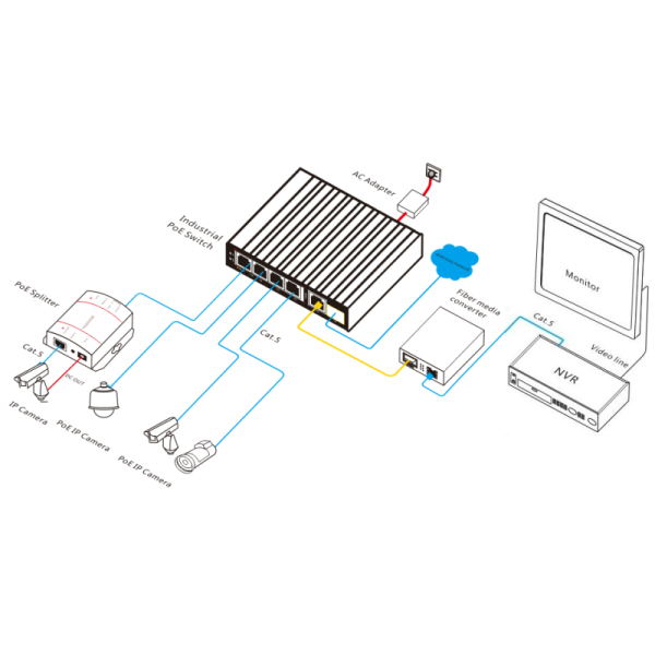 6-port Gigabit Industrial PoE Switch with 30W per Port and Gigabit Access for High-Speed Networking