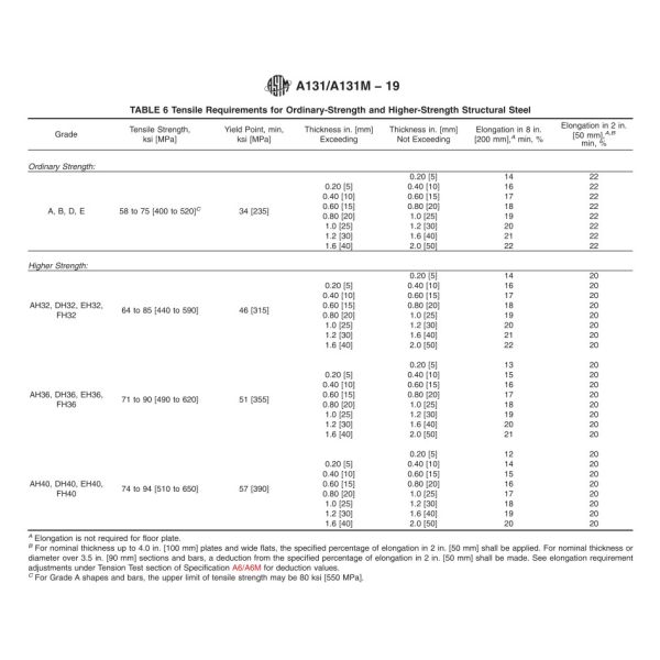 Dh36 Eh36 Marine Steel Shipbuilding Steel Plate ASTM A131 A32 A36 Ah36