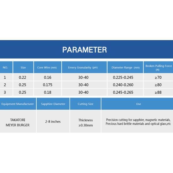 Диамант OEM водоустойчивый гальванизировать режа провод увидел веревочку