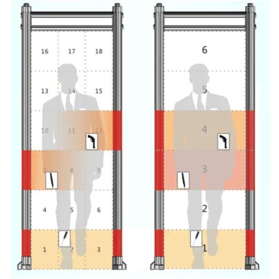 Portique de détection de métaux 18 zones avec lumières de montant de porte à quatre côtés à 360 degrés pour la localisation d'objets interdits