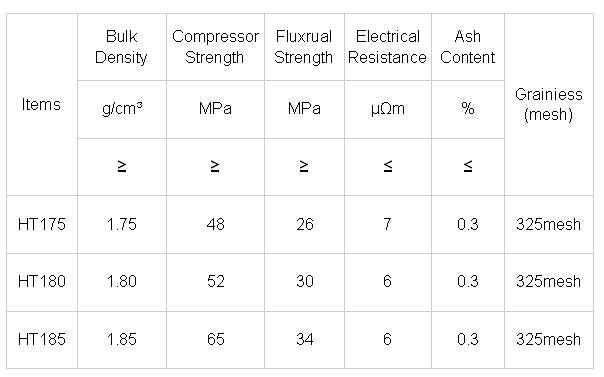 Доступный графитовый углеродный кирпич с содержанием CaO % 0,2-0,4% и 38-42% содержание Al2O3