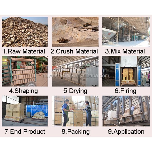 Acid Proof Brick in 2018 with SiC Content % 1.2-1.4 and BULK DENSITY 1.0-1.8 g/cm3