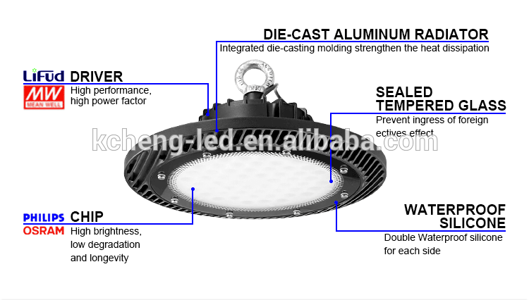 Залив UFO алюминиевой 90 степени 90lm/W промышленный высокий привел света