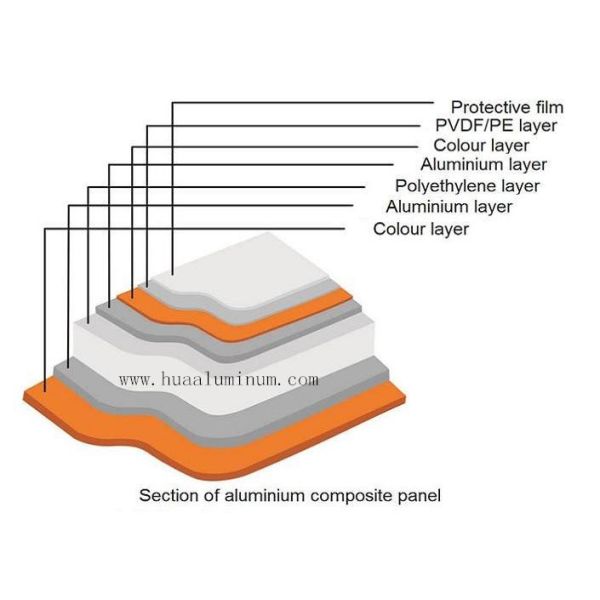 PE Coated Sandwich Aluminum Panel Waterproof 3mm Aluminium Composite Sheet