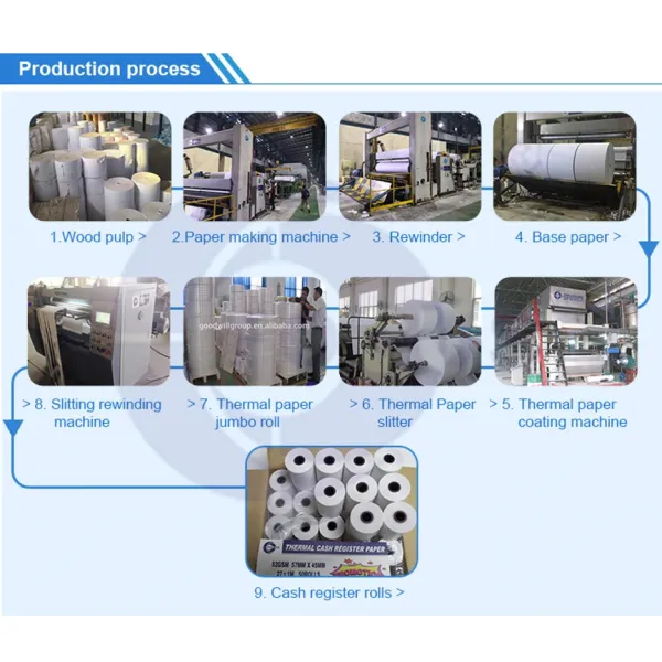 Крен 70GSM 75GSM Eco термального ярлыка термальный грузя обозначая слон
