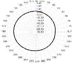 5.8G 5150-5850M 12dBi dual-polarization omnidirectional WIFI antenna 72x600mm