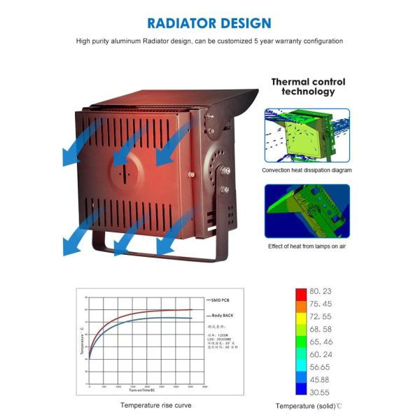 ODM Внешний стадион светодиодный светодиод 500w высокая мощность
