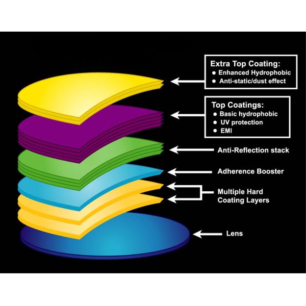 65/70MM Dia Anti Glare Lenses , UV400 1.61 Photochromic Adaptive Lenses