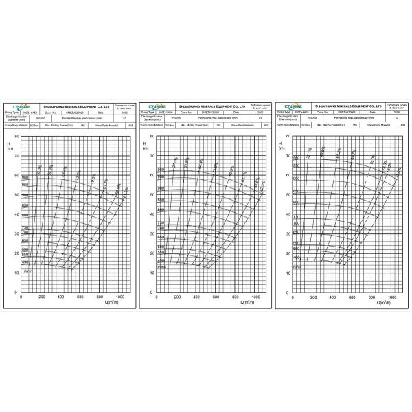 Стальные насосы Насос Слурры насоса Слурры обратного инженера центробежный для руды руководства/цинка промышленной