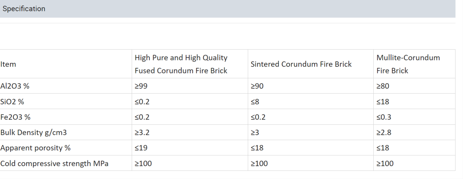 High Purity 99% High Alumina Brick For Refining Furnace In Petro-chemical Industry