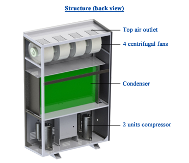 240L/D Industrial Dehumidifier Greenhouse Commercial Dehumidifier for Factory
