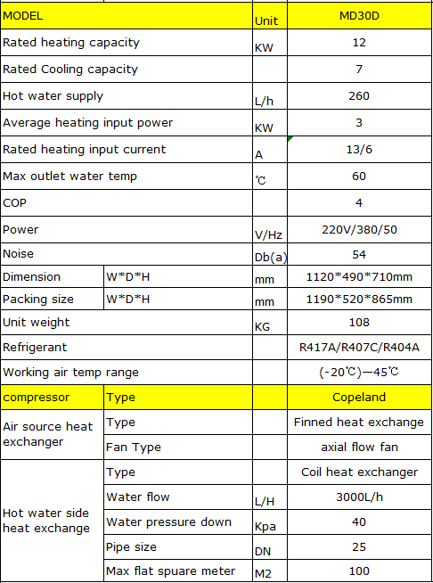 Stainless steel air source heat pump , heating water , heat  house ,  save power , easy controling , safe and efficient