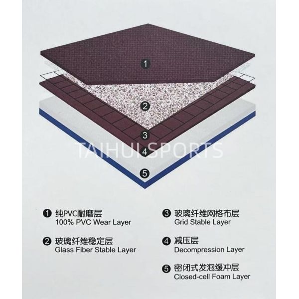 Eco-Friendly Anti-Slip Shock Absorption PVC Vinyl Sport Flooring for Indoor Courts