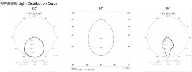 Света СИД залива формы УФО промышленные высокие, света залива СИД наивысшей мощности высокие