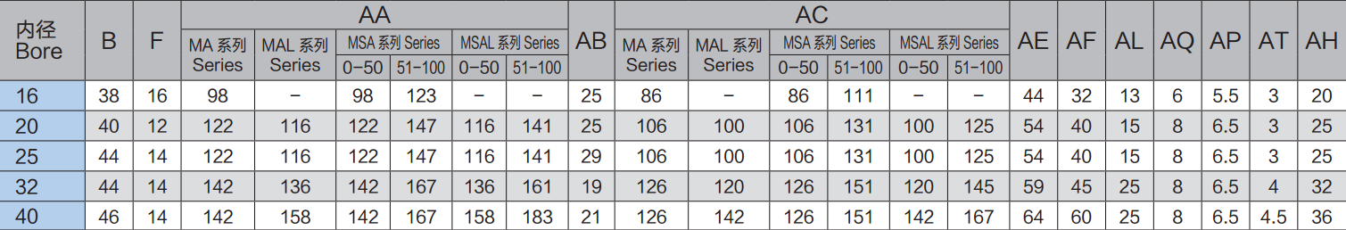 Аксессуары м цилиндра нержавеющей стали пневматические - кронштейн ноги ЛБ