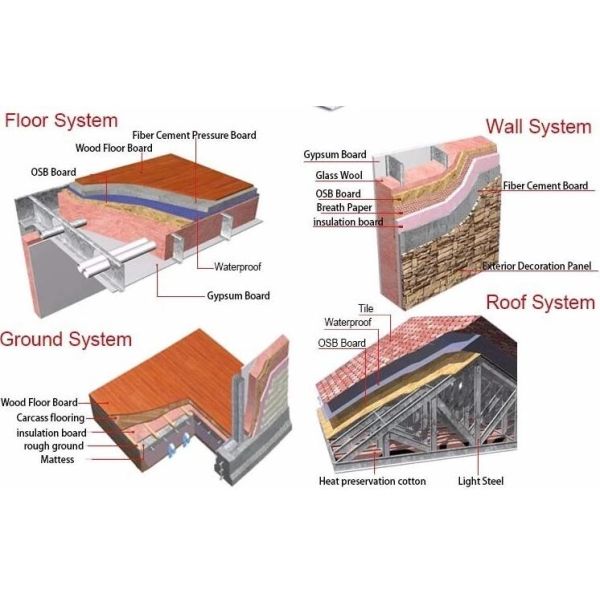 Prefab Light Steel Villa House Steel Structure Residential Environmental