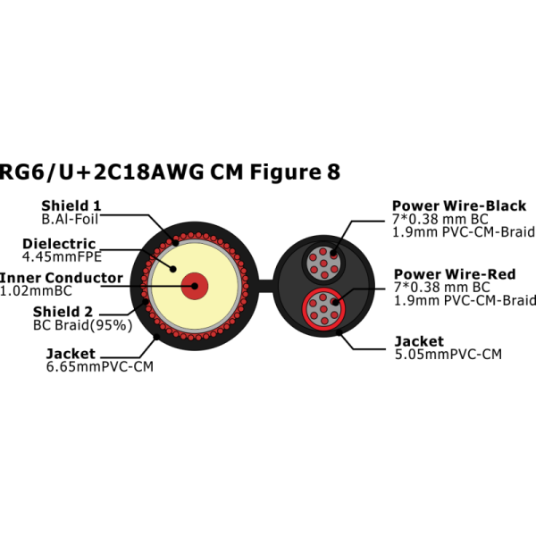 RG6/U 2C18AWG CM Figure 8 Coaxial Cable Factory Directly Supplying Competitive Price Rg6 2c Power Coaxial Cables