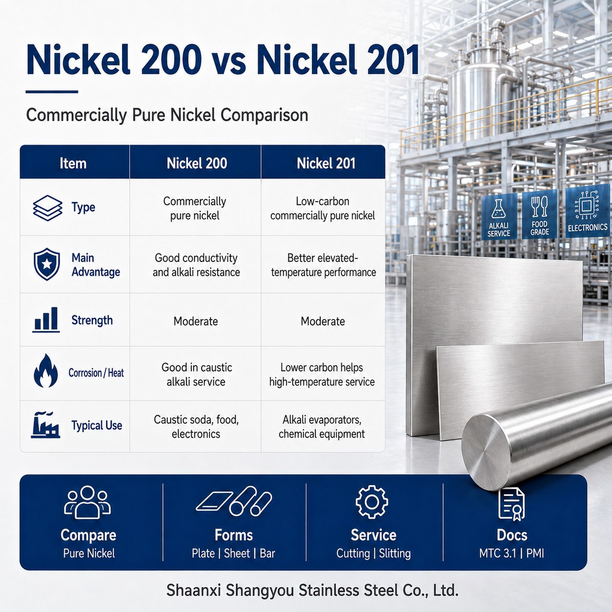 Nickel 200 vs Nickel 201: A Comprehensive Comparison