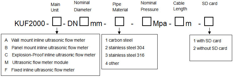 Flange Thread Connection Inline Flow Meter Ultrasonic Type For Online Measurement