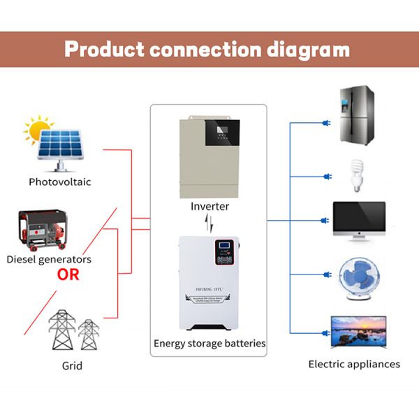 Batería de litio solar de la pared Lifepo4 del poder del sistema del almacenamiento de energía 24v 200ah