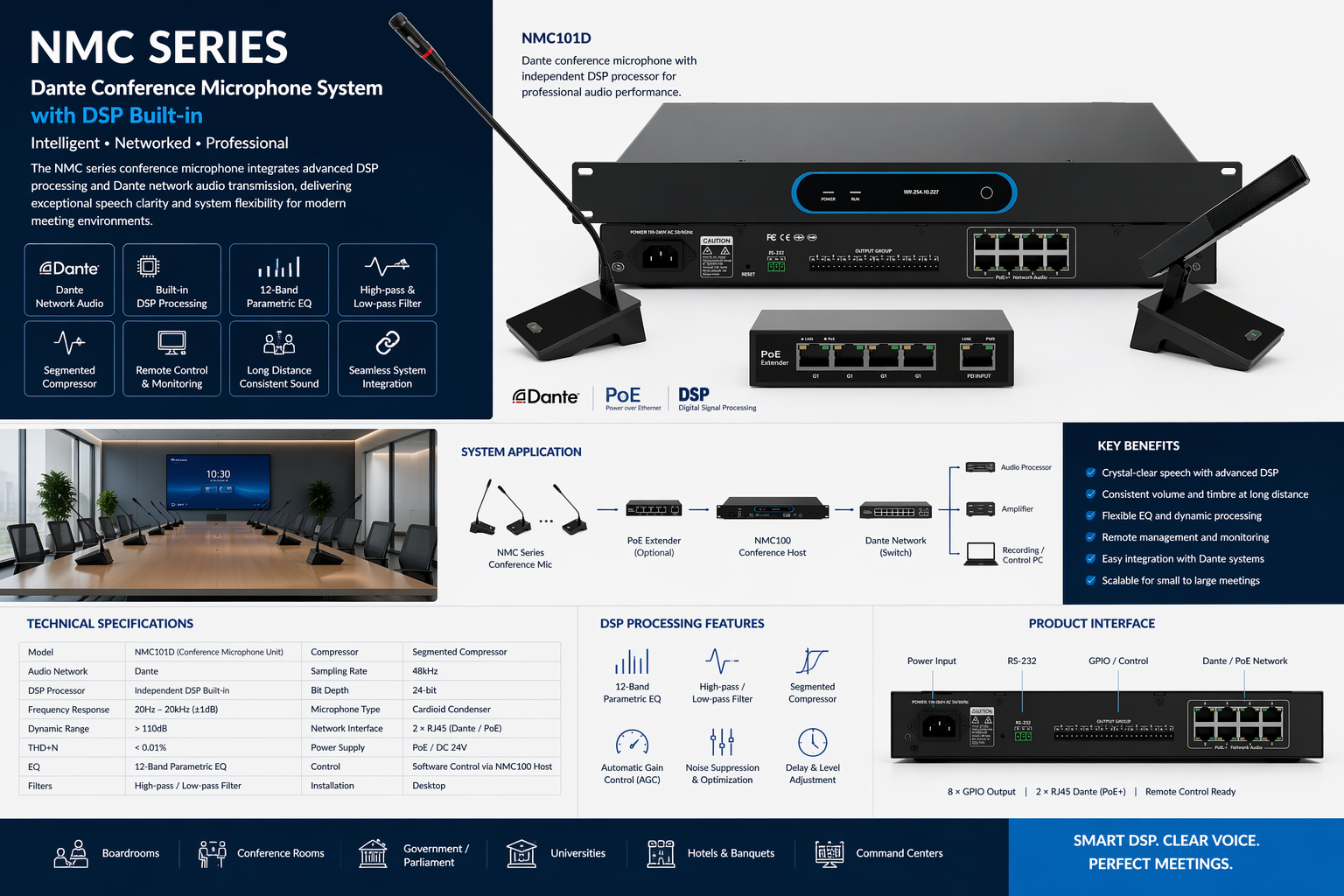 Dante Conference Microphone DSP Microphone System Network Conference Microphone | Smart Meeting Audio Solution